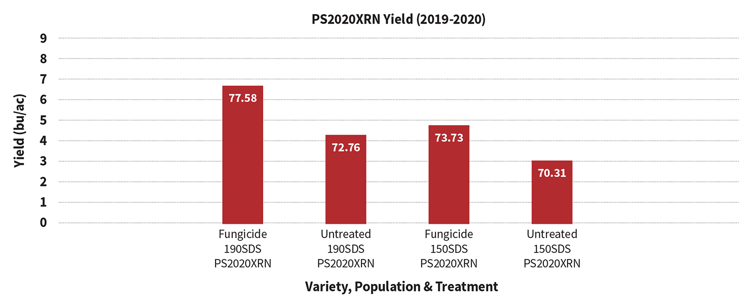 PS2020 XRN - Multi-year data